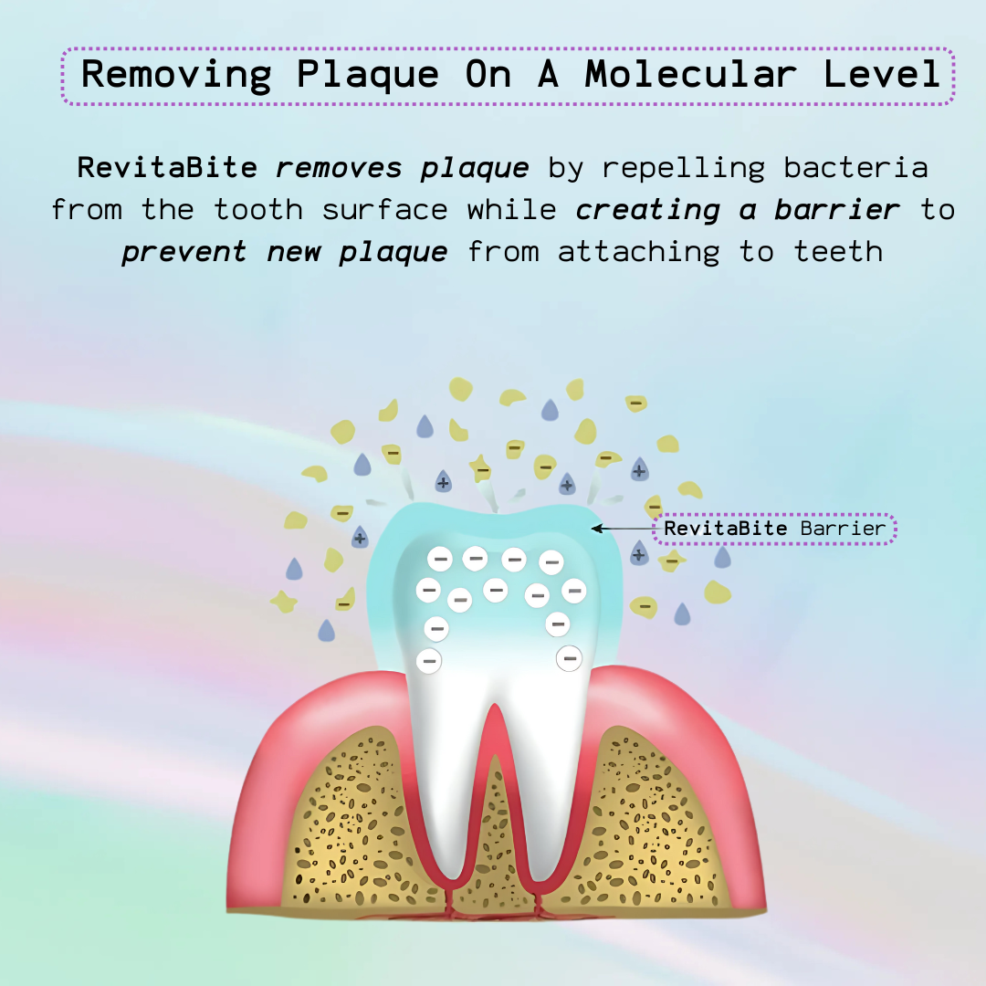 RevitaBite Functional Oral Care Gum