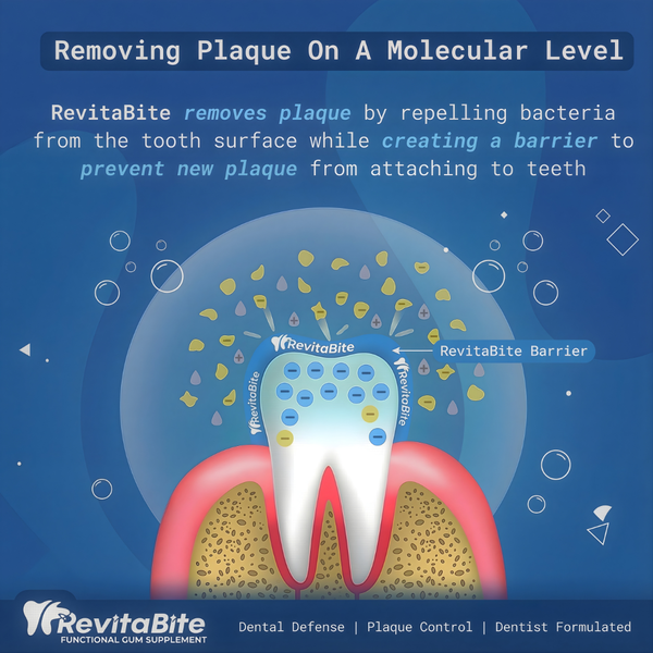 RevitaBite Oral Care Gum